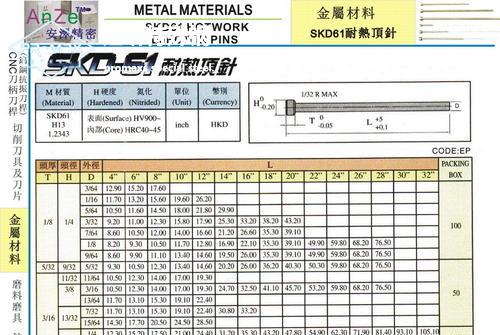 skd61國內(nèi)叫什么-SKD61鋼板化學(xué)成分、用途